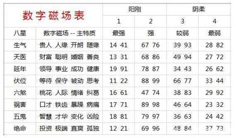 电话号码分析|手机号码测吉凶